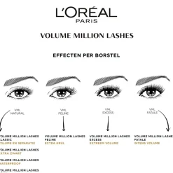 L'Oreal L'Oréal Paris Volume Million Lashes Waterproof Black Mascara Clearance