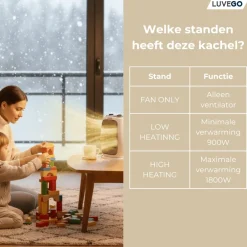 Luvego Elektrische Kachel 1800W Discount