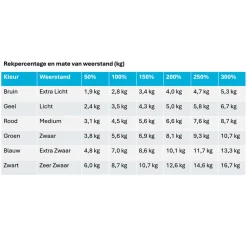 MoVeS Miniband Online