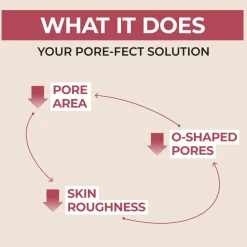 Numbuzin No.3 Skin Softening Serum Clearance