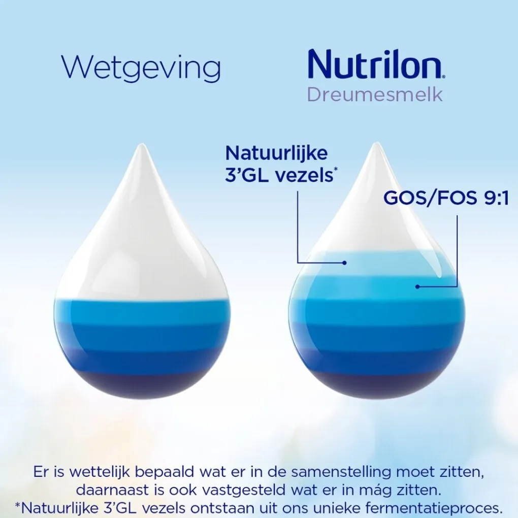 Nutrilon 4 Dreumes- en Peutermelk met Vanillesmaak Flesvoeding Vanaf 1 Jaar Hot