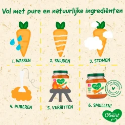 Olvarit 8+M Courgette Witvis Rijst Best