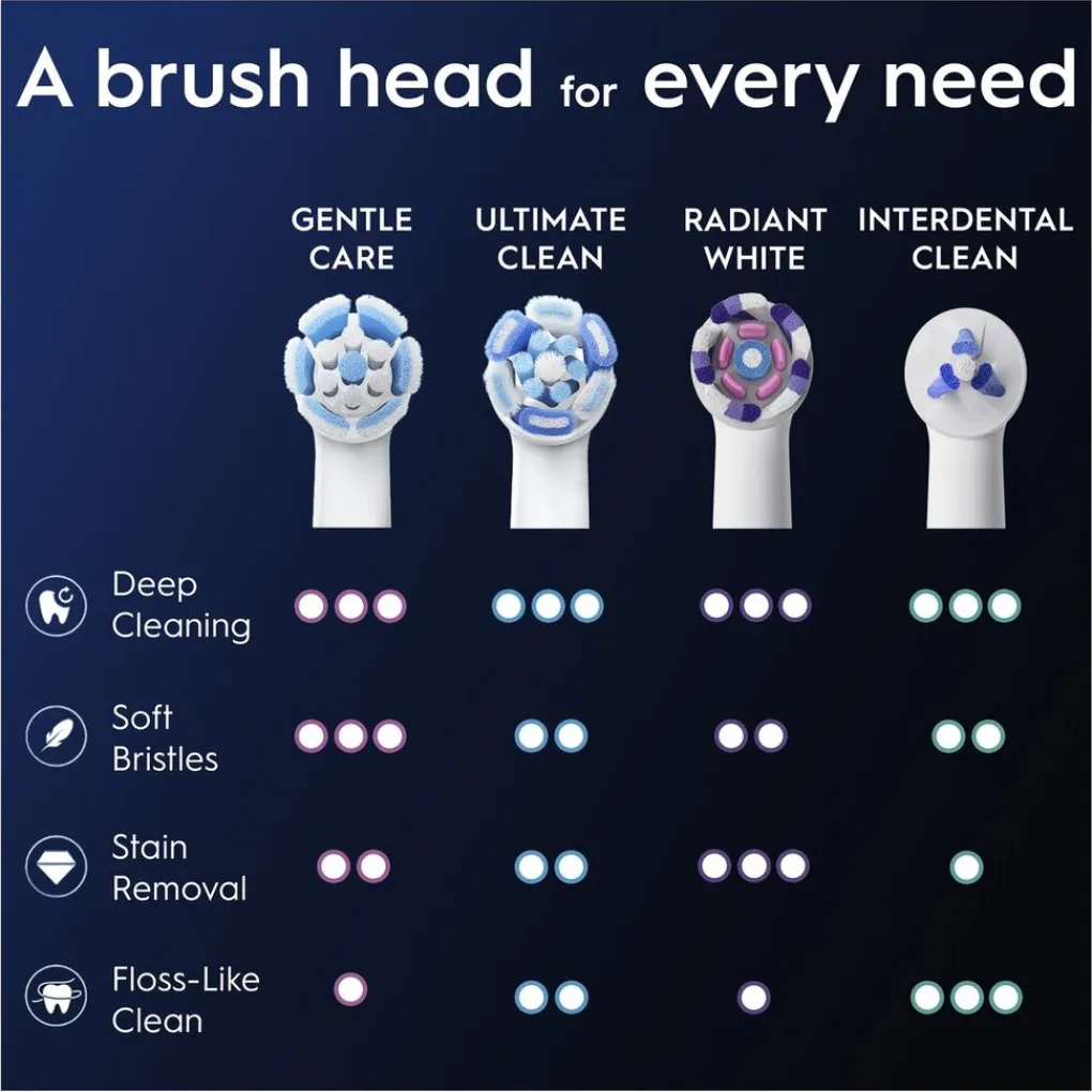 Oral B Oral-B iO Gentle Care Opzetborstels