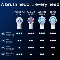 Oral B Oral-B iO Interdental Clean Opzetborstels Best