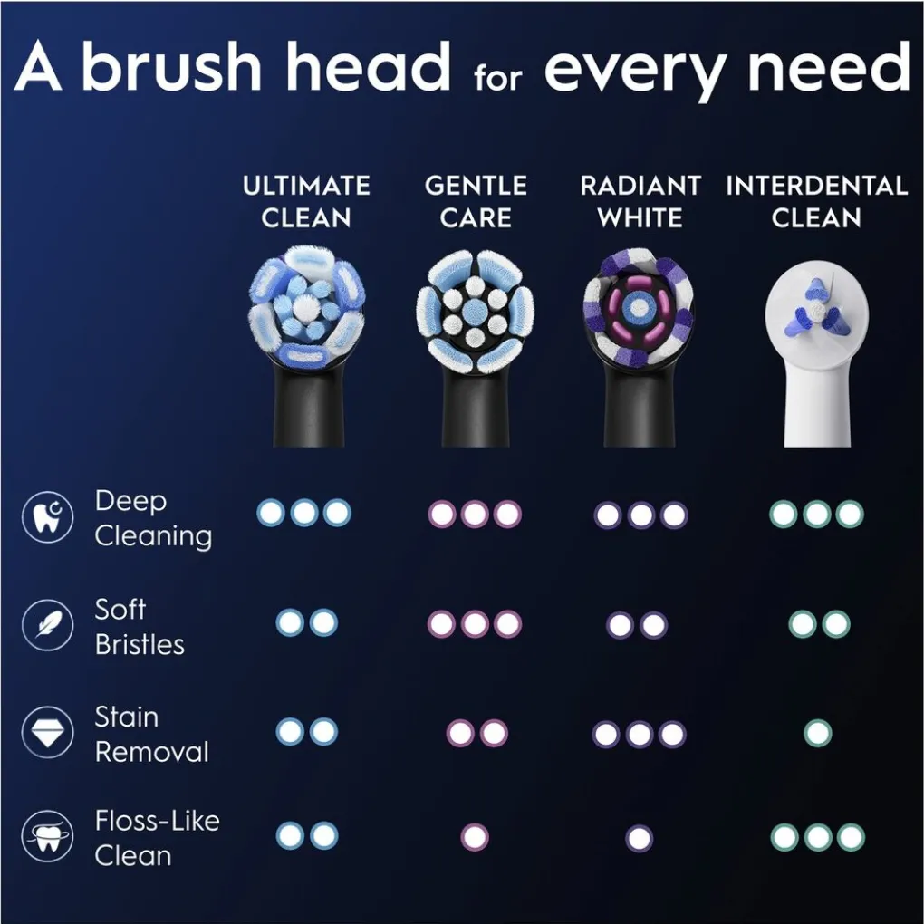 Oral B Oral-B iO Ultimate Clean Opzetborstels Discount