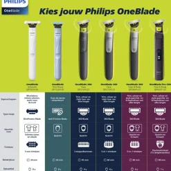 Philips OneBlade Pro 360 Face+Body QP6507/23 Trimmer, Scheerapparaat en Styler Clearance