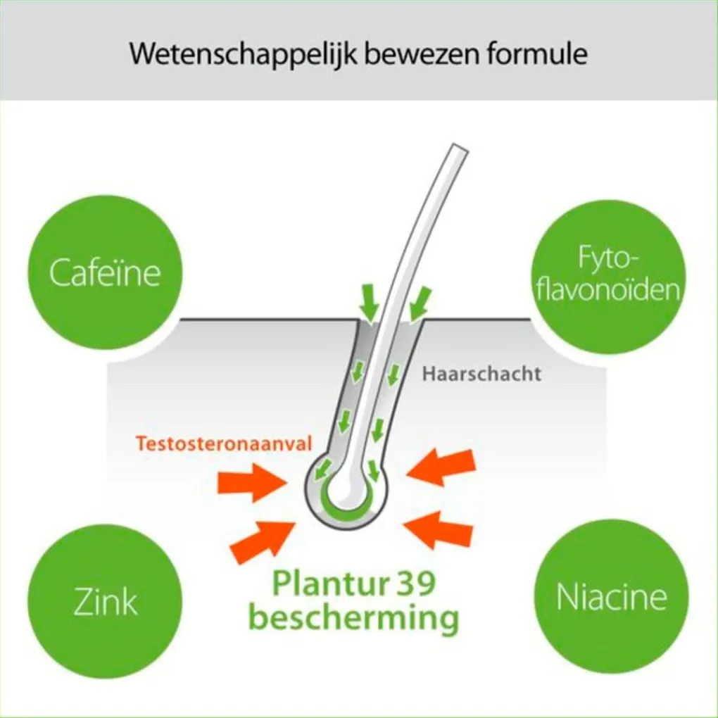 Plantur 39 Tonic met Fyto-Cafeïne Discount