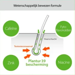 Plantur 39 Plantur39 Cafeïne Shampoo New