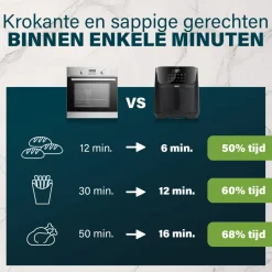 Princess 182061 Digital Aerofryer 6,5L 1800W New