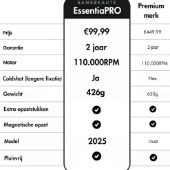 Sansbeauté Föhn Met Diffuser - Ionische Haardroger - Reisföhn - Haarföhn - Krullen - Hair Dryer - 2000W New