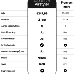 Sansbeauté 8-in-1 Airstyler met Diffuser - Multistyler - Krulborstel Discount