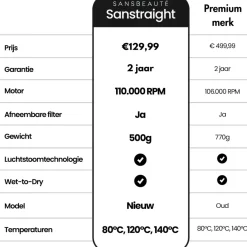 Sansbeauté ® Sanstraight Wet-to-Dry Stijltang - Alternatief Stoomstijltang - Straightener Hot