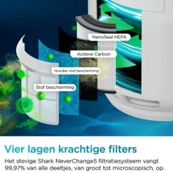 Shark NeverChange5 Luchtreiniger tot 60 m² HP150EU New