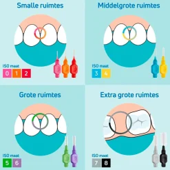 TePe 0,6mm Interdentale Ragers New