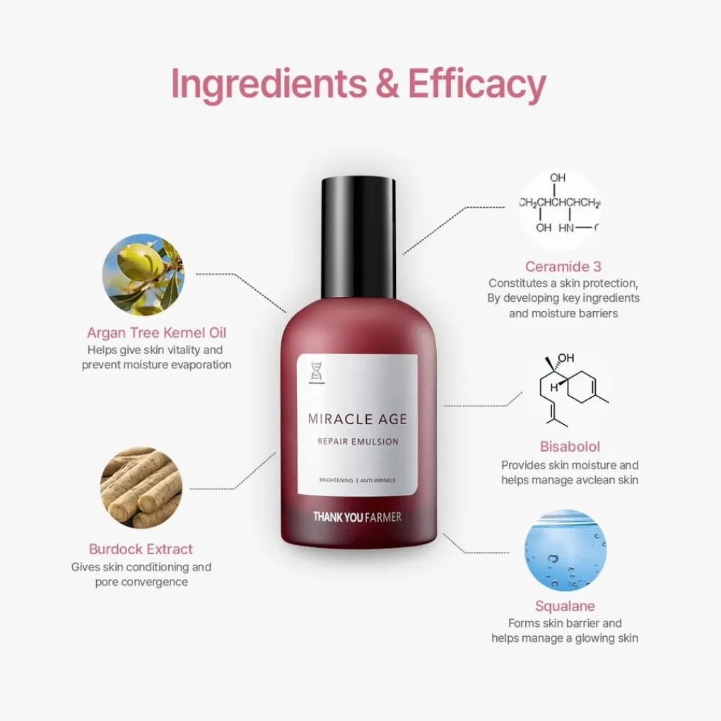 THANK YOU FARMER Miracle Age Repair Emulsion Outlet