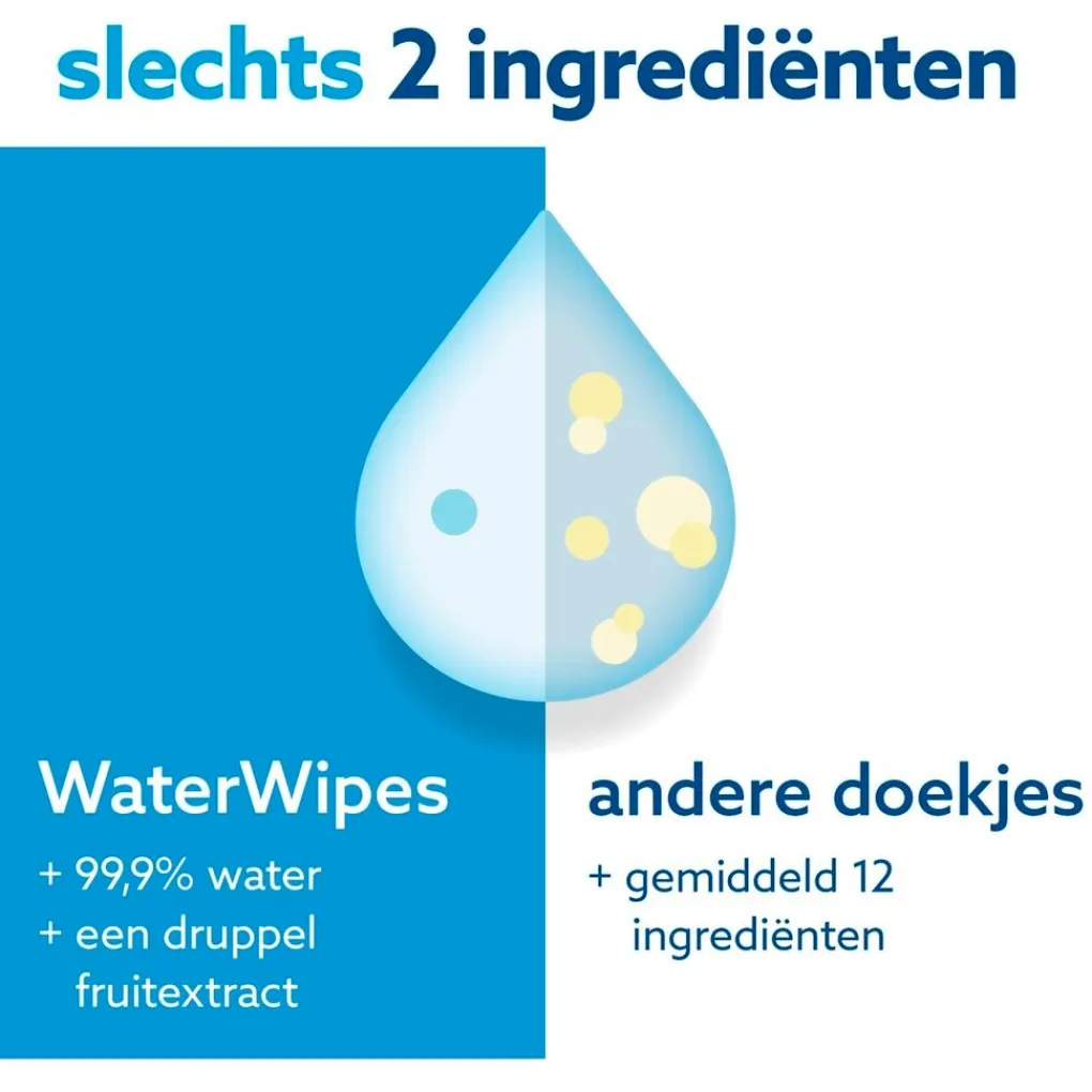 Waterwipes Babydoekjes New
